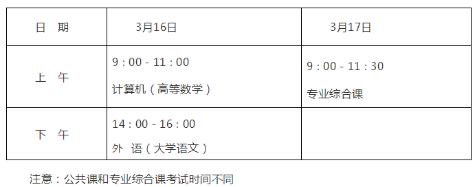 2019年淄博市專升本考點(diǎn)及考試注意事項(xiàng)(圖1)