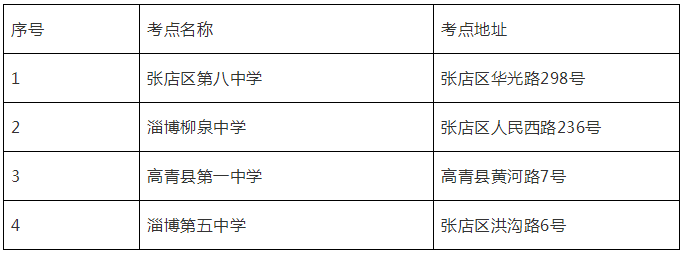 2019年淄博市專升本考點(diǎn)及考試注意事項(xiàng)(圖2)