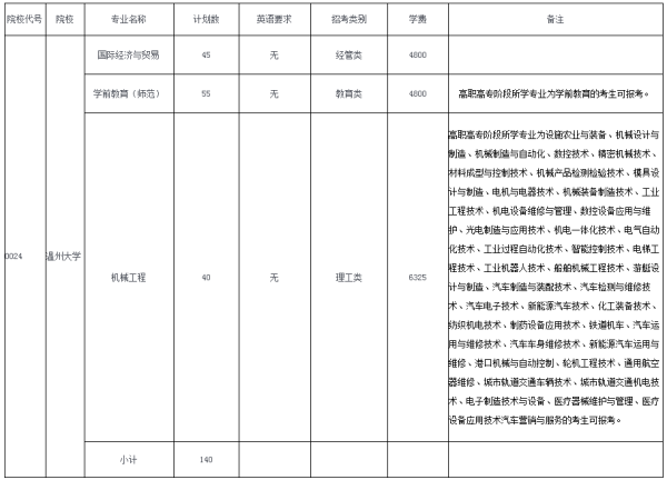 2019年溫州大學專升本招生章程(圖1)