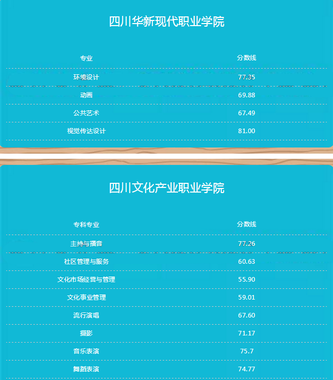 四川音乐学院专升本2017年录取分数线(图1)