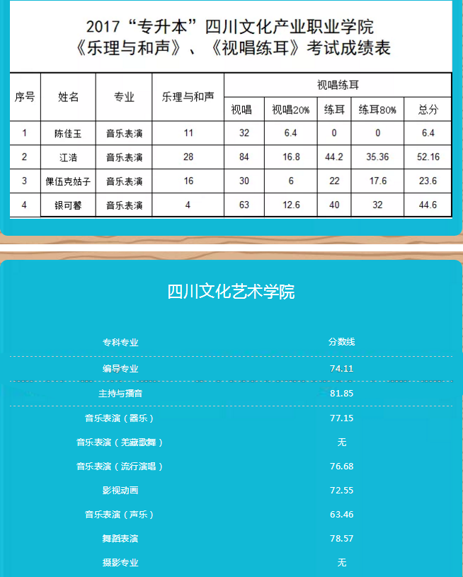 四川音乐学院专升本2017年录取分数线(图2)
