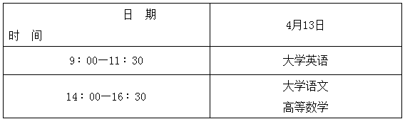 2019陕西专升本考试时间（考生须知）(图1)