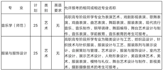 2019年紹興文理學(xué)院專升本招生詳情(圖1)