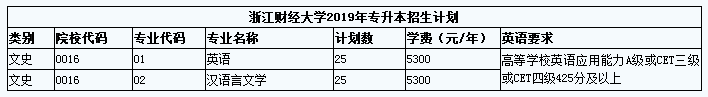 2019年浙江財(cái)經(jīng)大學(xué)專升本招生簡章(圖1)