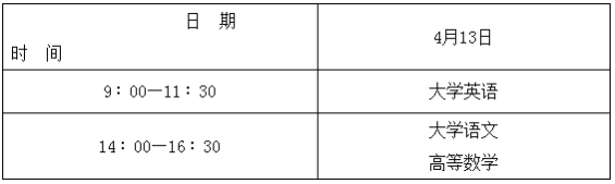 专升本考试时间2019(图1)