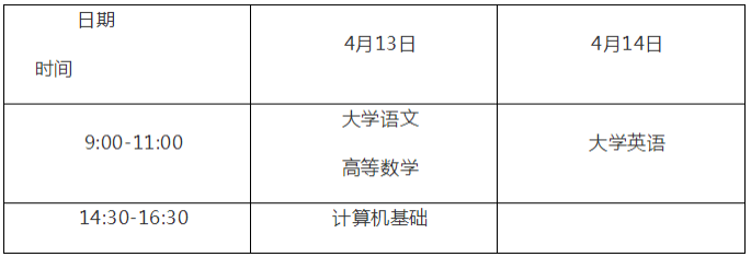 2019年各省專升本考試時間(圖1)