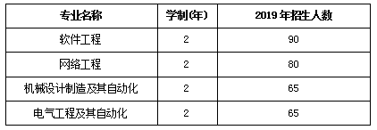 2019年辽宁工业大学专升本招生简章(图1)