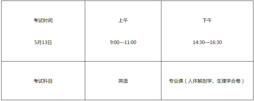 2018年安徽医科大学专升本考试时间(图1)