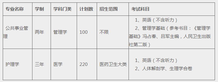 2019年安徽醫(yī)科大學(xué)臨床醫(yī)學(xué)院專升本招生計劃(圖1)