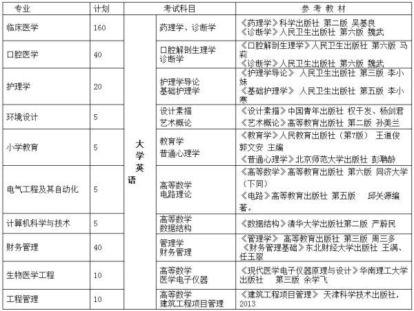 咸寧學(xué)院專升本招生章程(圖1)