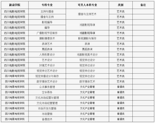 2019年四川电影电视学院专升本报名时间(图1)