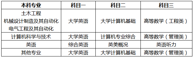 2019西南交通大学希望学院专升本报名和考试时间(图2)