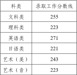 江苏专转本分数线