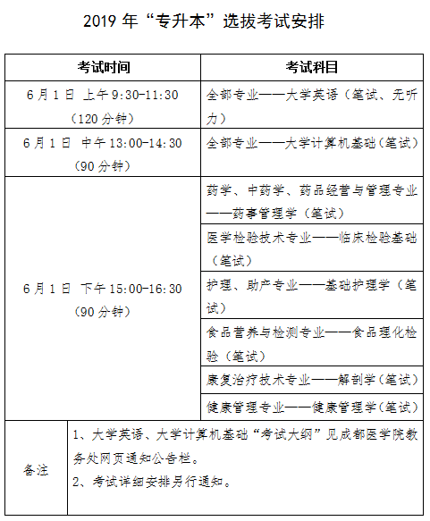 2019年成都醫學院專升本考試安排