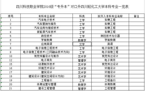 2019年四川科技职业学院跨校专升本考试详细安排(图1)