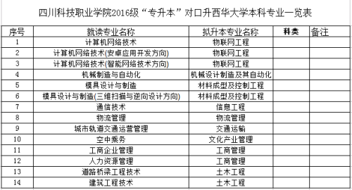 2019年四川科技职业学院跨校专升本考试详细安排(图2)