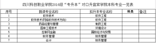 2019年四川科技职业学院跨校专升本考试详细安排(图3)