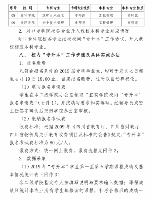 2019年宜宾学院专升本报名和考试时间(图4)