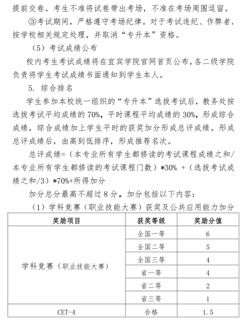 2019年宜宾学院专升本报名和考试时间(图7)