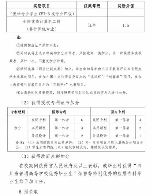 2019年宜宾学院专升本报名和考试时间(图8)