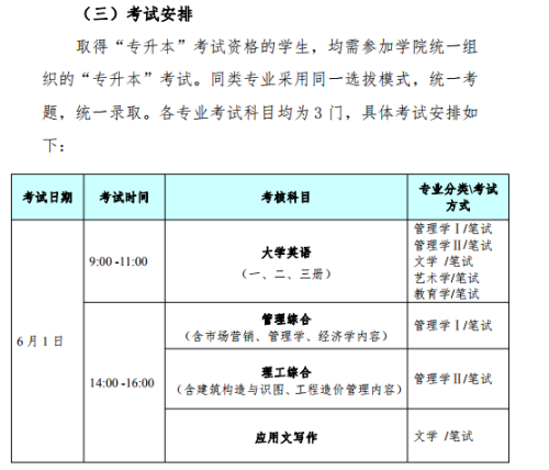 2019年成都信息工程大学银杏学院专升本考试时间(图1)