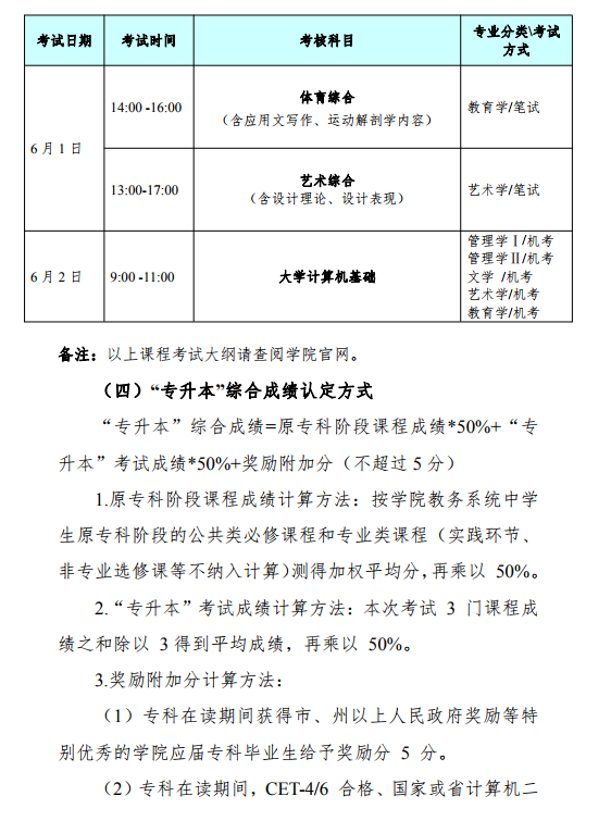 2019年成都信息工程大学银杏学院专升本考试时间(图2)