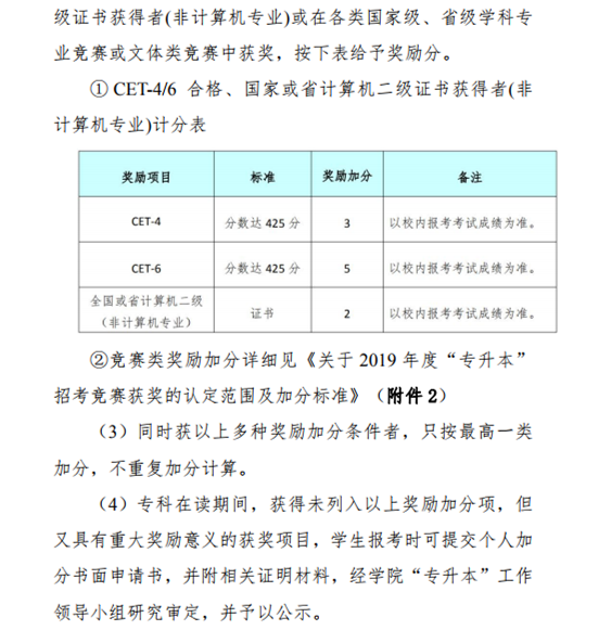 2019年成都信息工程大学银杏学院专升本考试时间(图3)