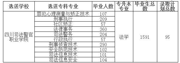 2019年四川警察學院專升本報名和考試時間(圖1)