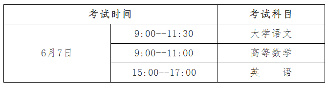 2019贵州专升本报名时间确定(图1)