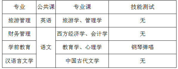 2019年黄山学院专升本报名和考试时间(图2)