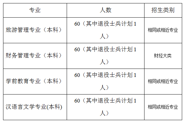 2019年黄山学院专升本报名和考试时间(图1)