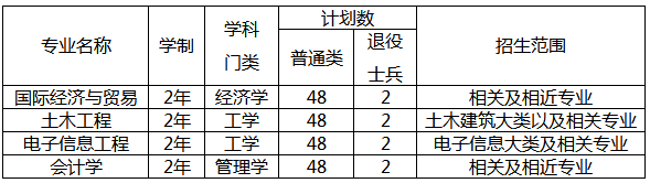 2019年安徽新華學(xué)院專升本報名和考試時間(圖1)