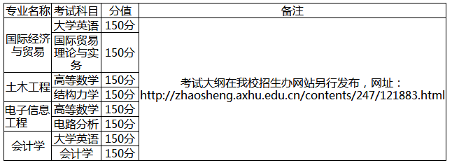 2019年安徽新华学院专升本报名和考试时间(图2)