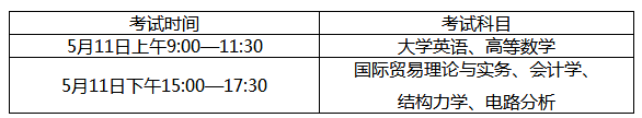 2019年安徽新華學(xué)院專升本報名和考試時間(圖3)