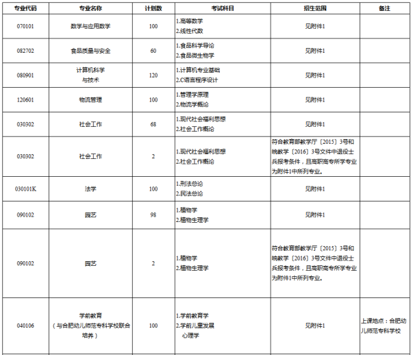 2019年安徽师范大学专升本报名和考试时间(图1)