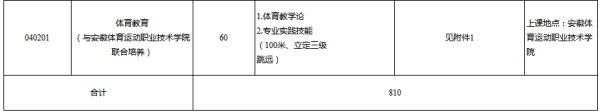 2019年安徽师范大学专升本报名和考试时间(图2)