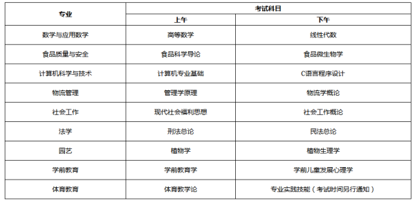 2019年安徽师范大学专升本报名和考试时间(图3)