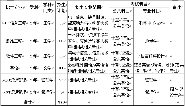 2019年宿州学院专升本招生章程(图1)