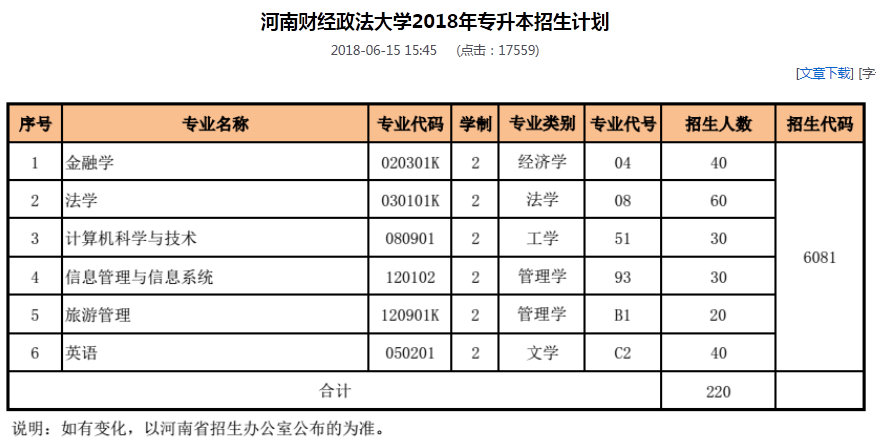 2018年招生計劃