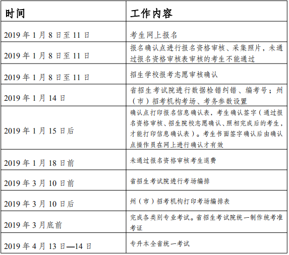 2019年大理大学专升本不招生(图1)