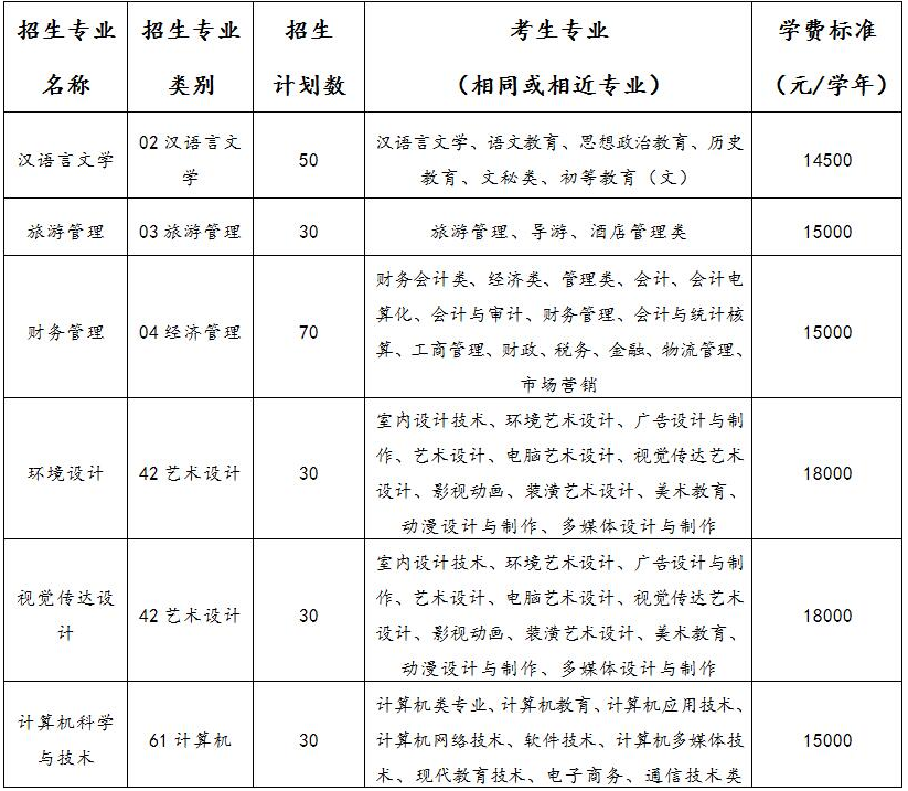 2018年云南大學旅游文化學院專升本招生計劃(圖1)