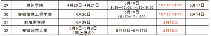 2019年安徽省专升本考试时间汇总(图2)