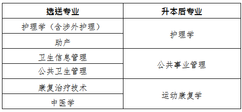 2019年西南医科大学专升本报名和考试时间(图1)