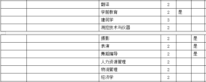 2019黃河科技學(xué)院招生