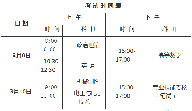 2019年佛山科学技术学院专插本考试时间