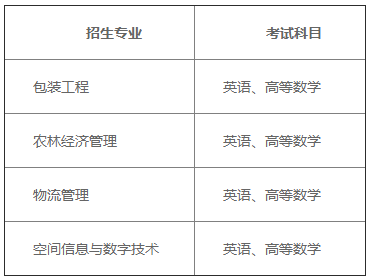 2019年上海海洋大学专升本考试时间(图1)