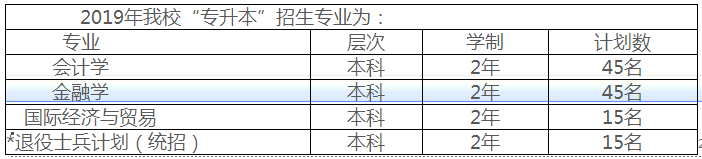 2019年上海立信會(huì)計(jì)學(xué)院專升本招生計(jì)劃(圖1)