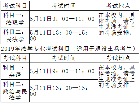 上海政法学院2019年专升本考试时间(图1)