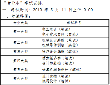 2019年上海电机学院专升本考试安排(图3)