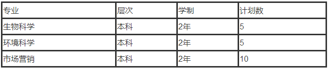 上海海洋大學(xué)2019年專升本招生專業(yè)及人數(shù)(圖1)